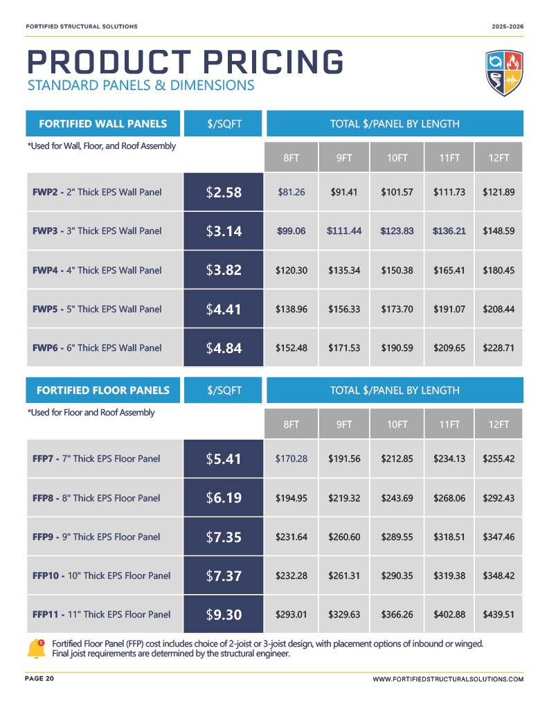 FSS product catalog pricing lists